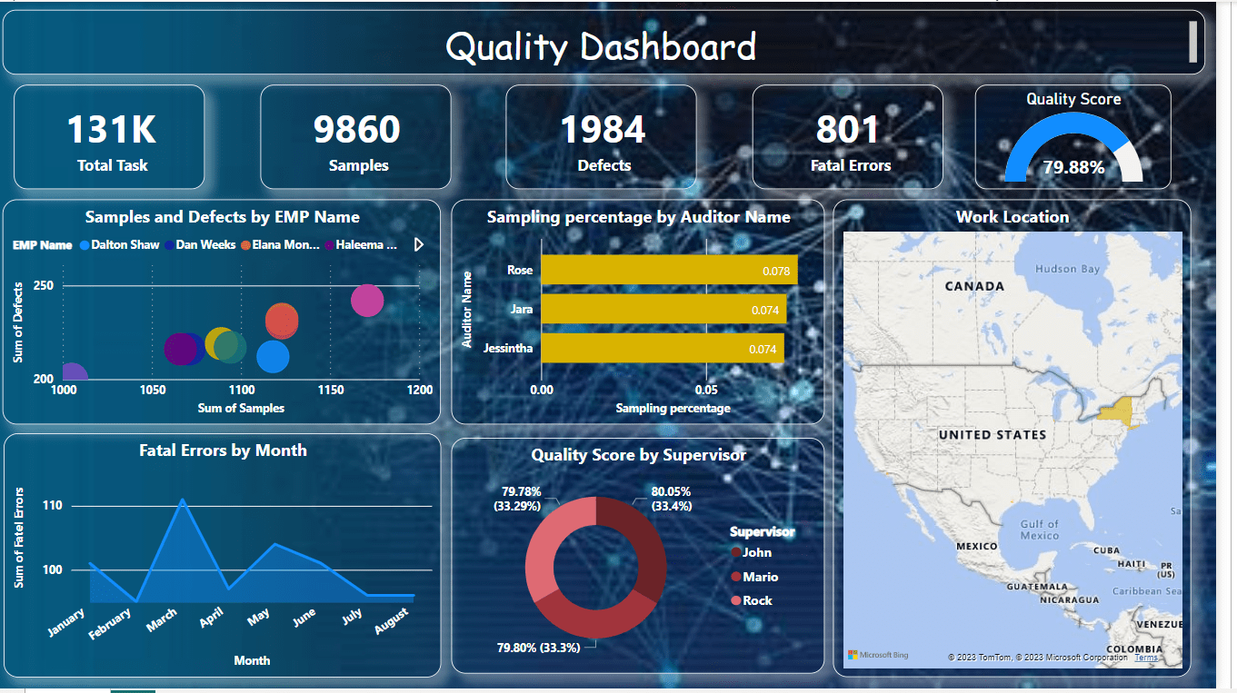 Quality Dashboard Metricalist